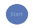 Start